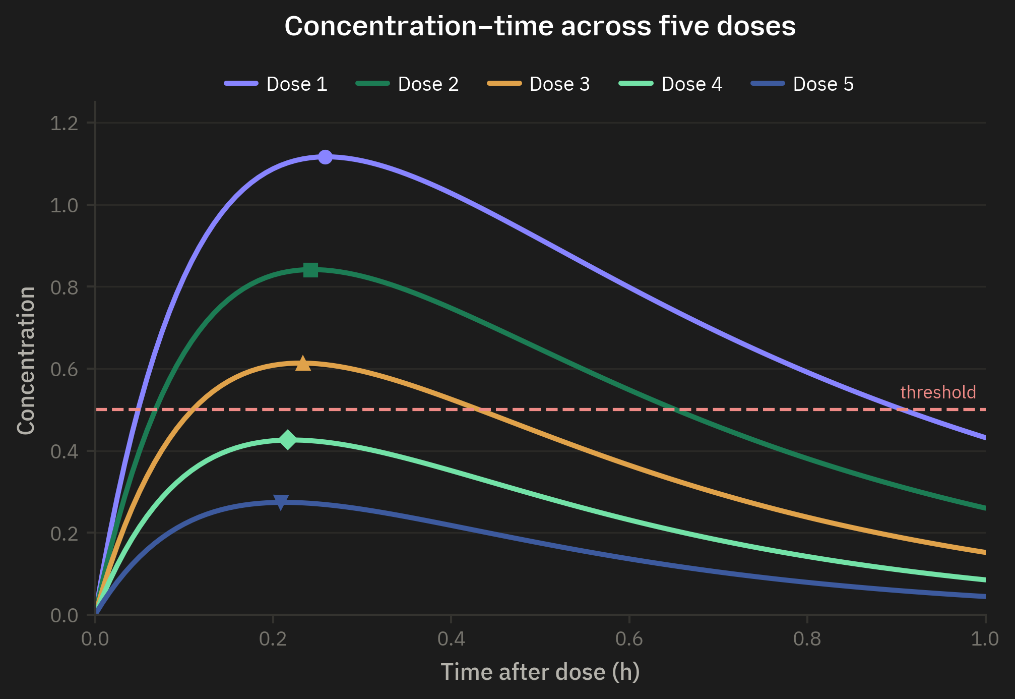 Sample matplotlib figure on ink