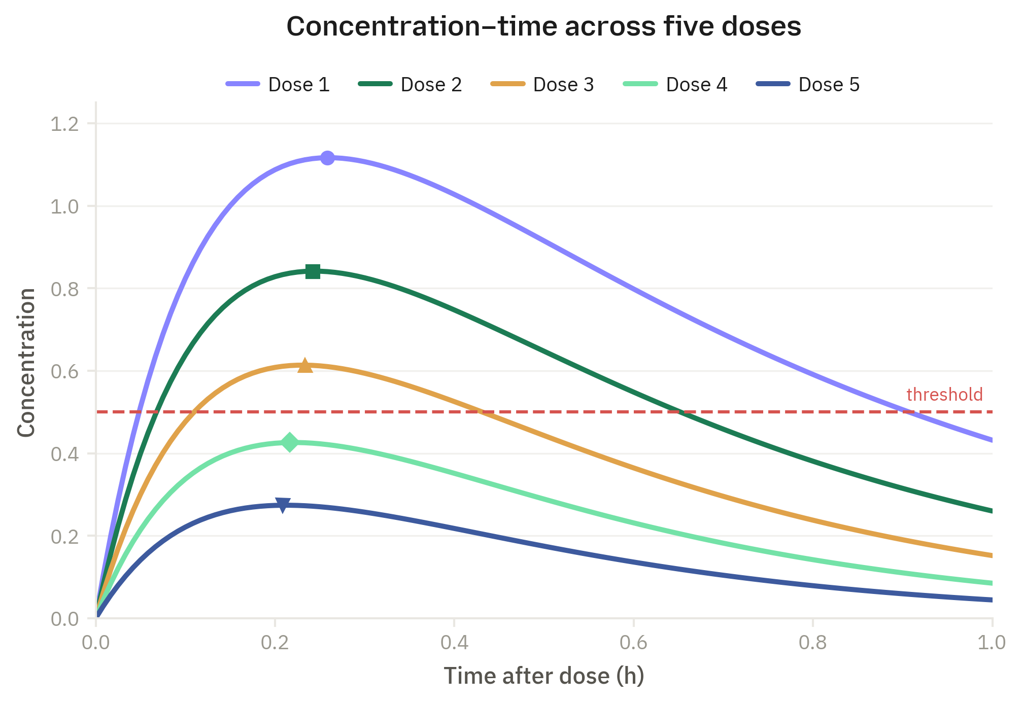 Sample matplotlib figure on paper